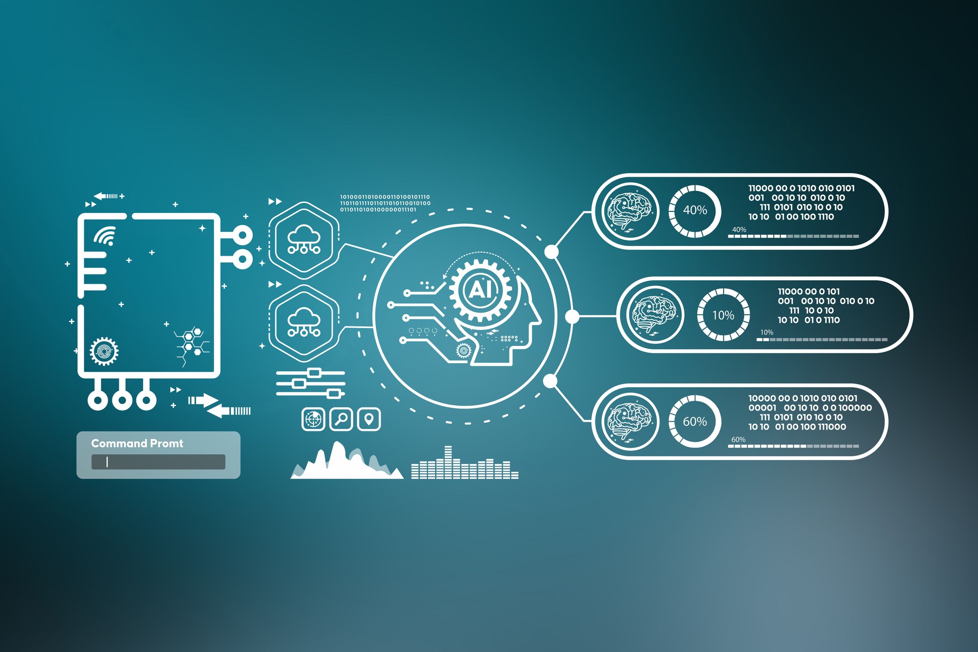 KPIs & Metrices